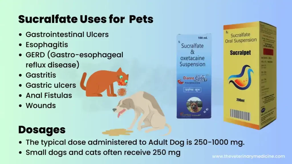 Sucralfate dose in Dogs and Cats side effects