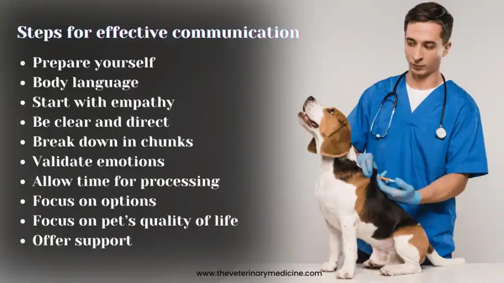 How To Deliver Bad News To Pet Parents tips for effective communication